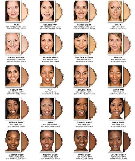 skin tone chart asian.